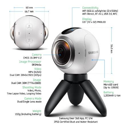  &#91;FR KTL Samsung Gear 360&#93; Capture Your Complete Stories #360Stories Seru Gan