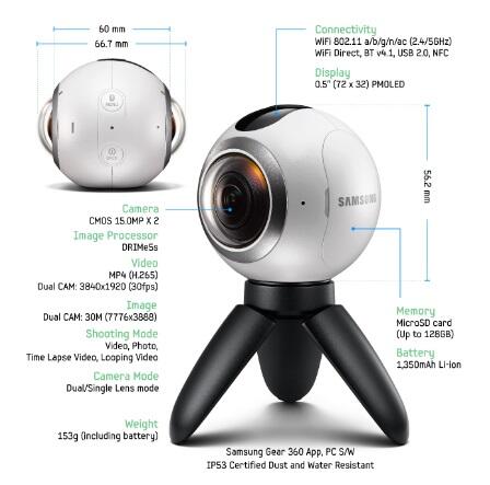 &#91;FR KTL Samsung Gear 360&#93; Keseruan Kita Di Kaskus The Lounge With Samsung Gear 360