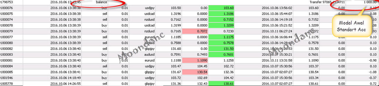 Forex Mentor Sampai Making Money Mandiri with PROVEN Technique (By EA Cana`s Wine)