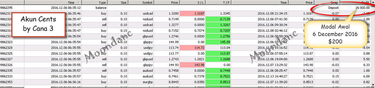 Forex Mentor Sampai Making Money Mandiri with PROVEN Technique (By EA Cana`s Wine)