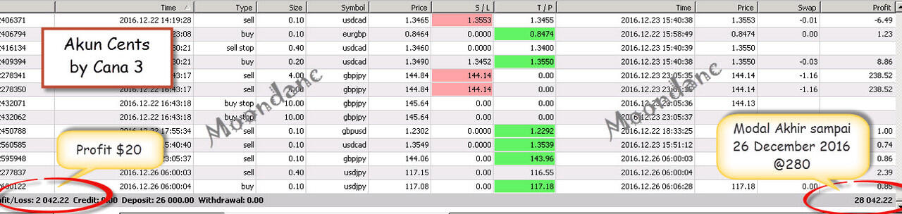 Forex Mentor Sampai Making Money Mandiri with PROVEN Technique (By EA Cana`s Wine)