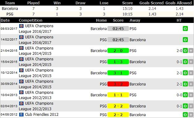 Babak 16 Liga Champions 2016/2017, Pertandingan dan Tim Mana Yang Jadi Favorit ?