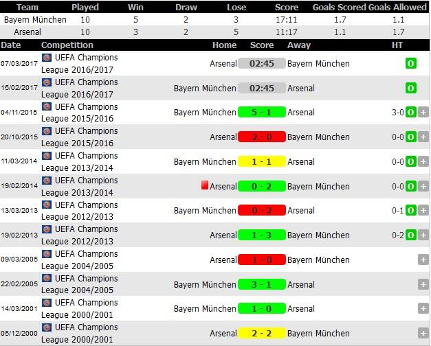 Babak 16 Liga Champions 2016/2017, Pertandingan dan Tim Mana Yang Jadi Favorit ?