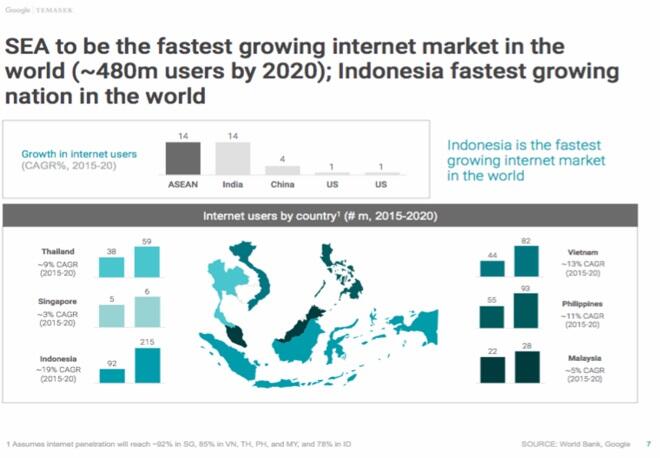 Indonesia Negara E-commerce No. 1 Se-ASEAN