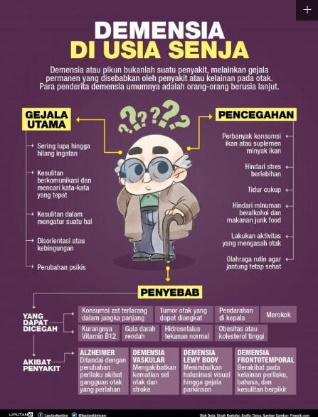 Gejala, Penyebab, dan Pencegahan Pikun