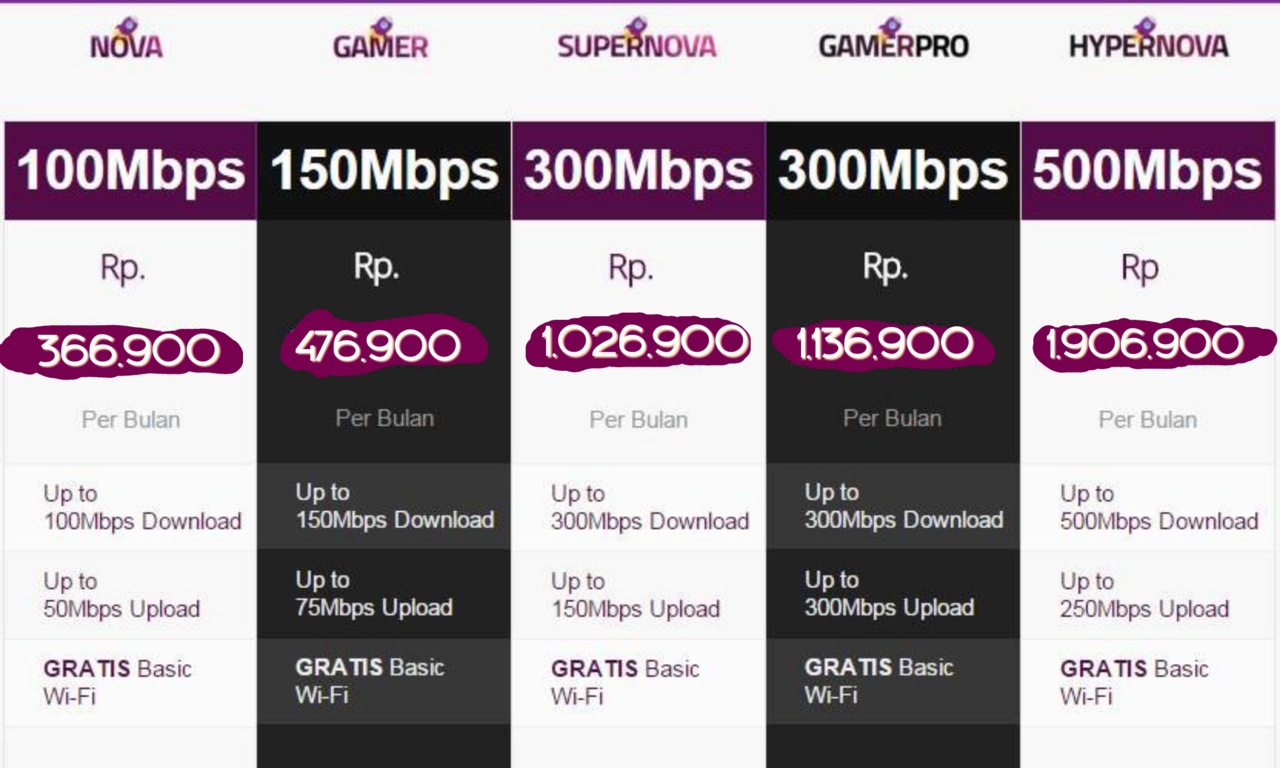 INTERNET FO MYREPUBLIC KECEPATAN ROCKET DAN TV KABEL SMART TV