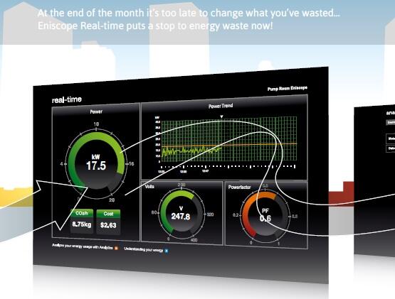 (ENISCOPE) REAL-TIME ENERGY MANAGEMENT
