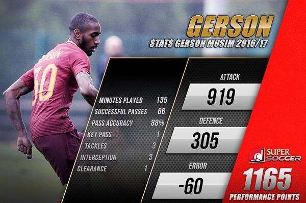 Menanti Kiprah The Next Pogba Milik AS Roma