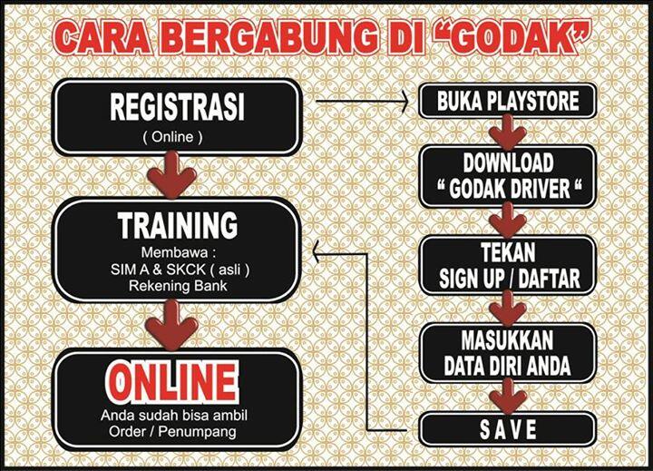 lowongan driver surabaya