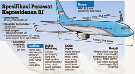 Intip Yuk Tunggangan Kepresidenan Kita Gan