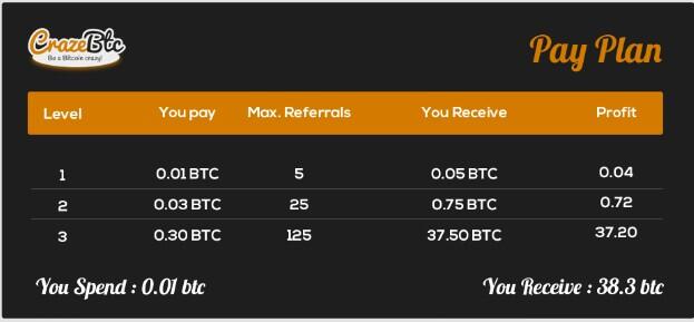 &#91;CrazeBTC&#93; Peluang penghasilan sampai 38 BTC launching 1 Januari 2017 +Anti Scam