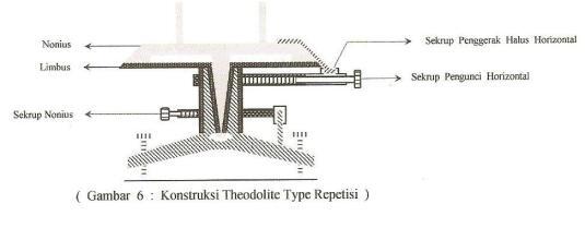 Apakah Agan pernah mendengar istilah Theodolite ?