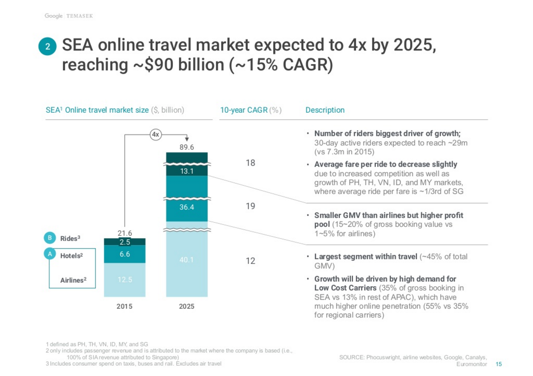 Strategi Digital Tourism Di Indonesia