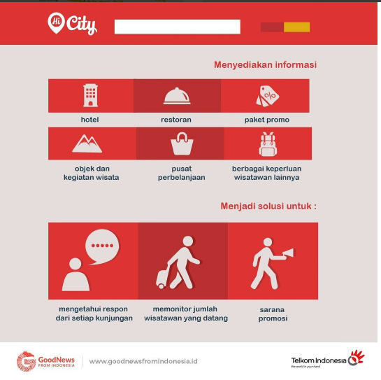 Strategi Digital Tourism Di Indonesia