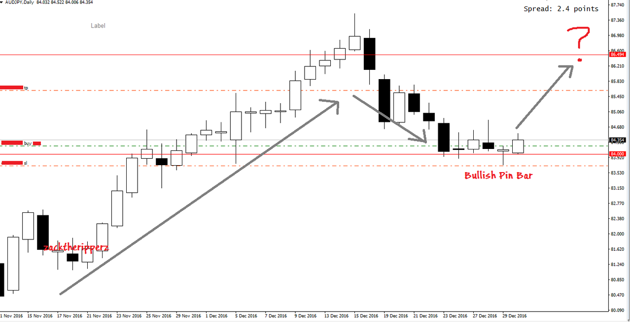 Forex hari ini kaskus