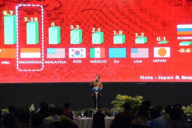 Rapor 2016 Pemimpin Asia, Jokowi Mencetak Nilai Biru