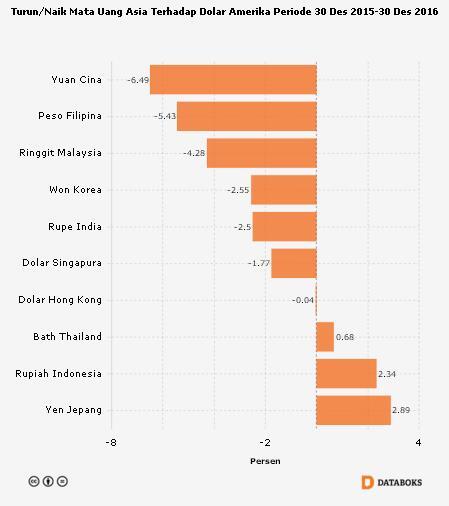 Rapor 2016 Pemimpin Asia, Jokowi Mencetak Nilai Biru