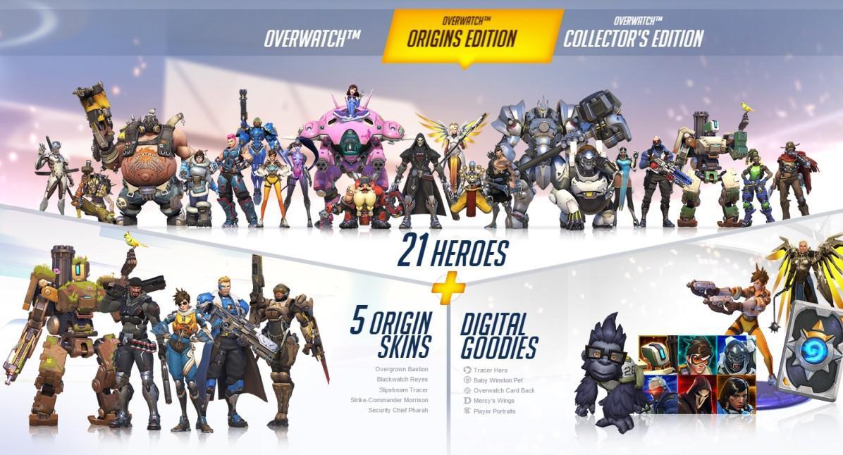Game Overwatch Origins Edition, Voucher Battlenet, Hearthstone, Diablo 3,WOW