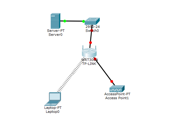 &#91;ASK&#93; Bagaimana Cara Mengakses Menu Router TL-WR741N Saat Sinyal WIFI Dimatikan