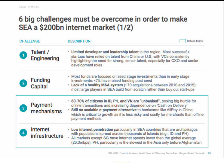 6 Tantangan Untuk Dunia Startup Dan E-commerce Indonesia