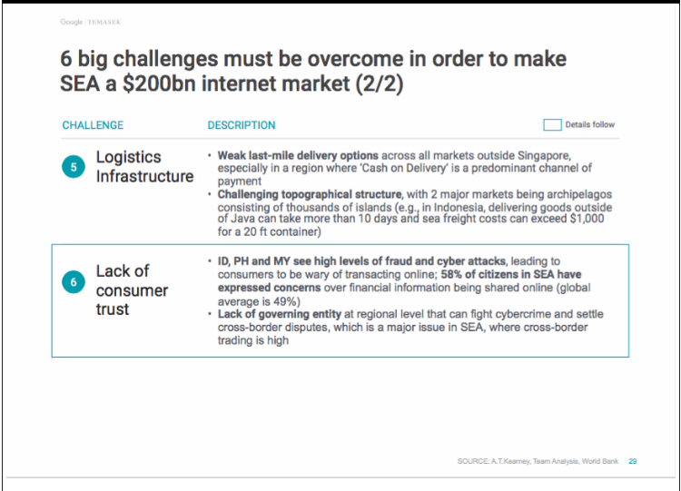 6 Tantangan Untuk Dunia Startup Dan E-commerce Indonesia