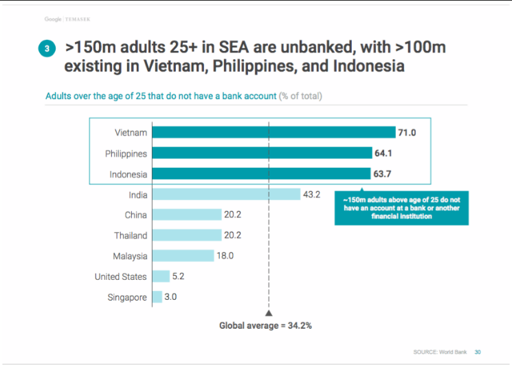 6 Tantangan Untuk Dunia Startup Dan E-commerce Indonesia