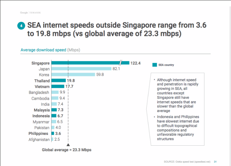 6 Tantangan Untuk Dunia Startup Dan E-commerce Indonesia