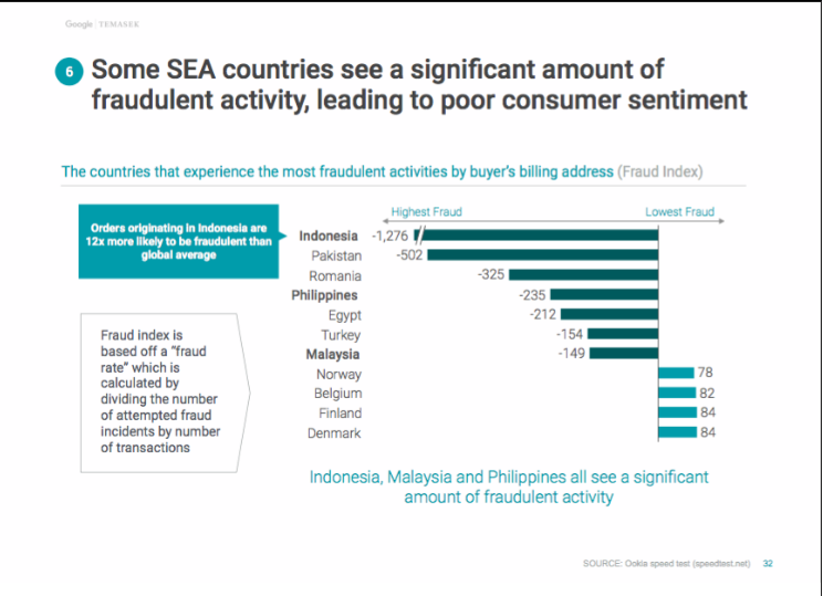 6 Tantangan Untuk Dunia Startup Dan E-commerce Indonesia