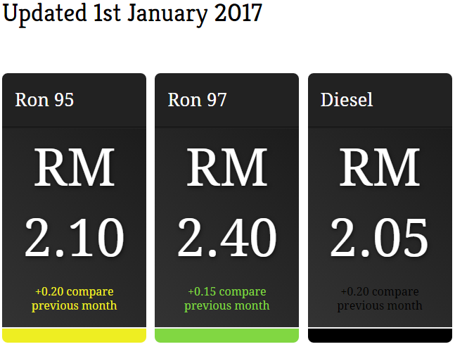 Mampukah Laba Pertamina Lampaui Petronas?