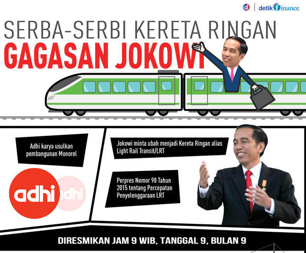 Infografis, Begini Dampak LRT Memajukan Pembangunan Jabodetabek