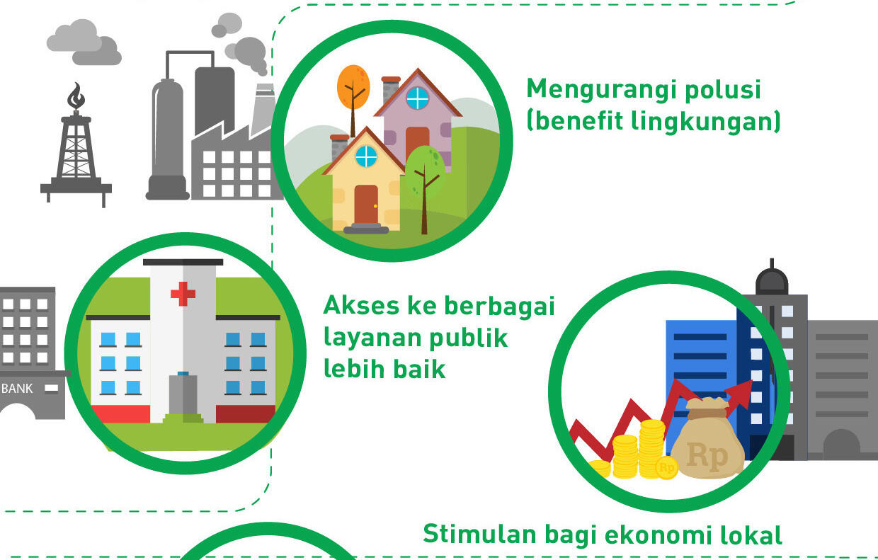 Infografis, Begini Dampak LRT Memajukan Pembangunan Jabodetabek