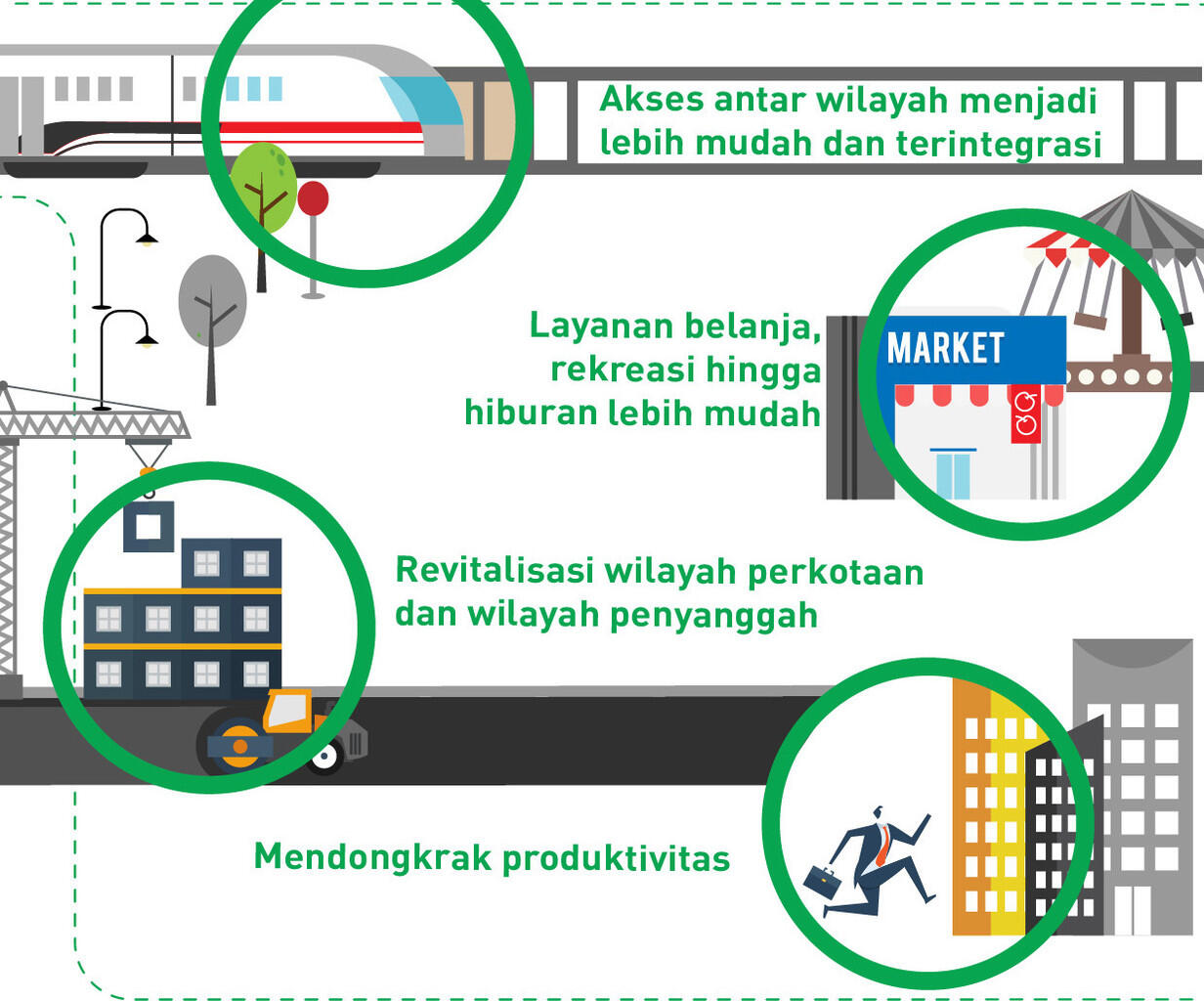 Infografis, Begini Dampak LRT Memajukan Pembangunan Jabodetabek