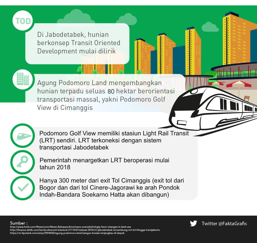 Infografis, Begini Dampak LRT Memajukan Pembangunan Jabodetabek