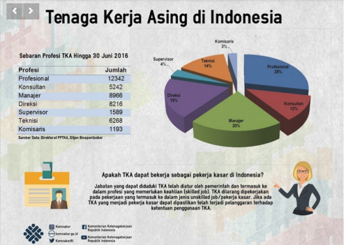 Perlukah tenaga kerja asing dibatasi?