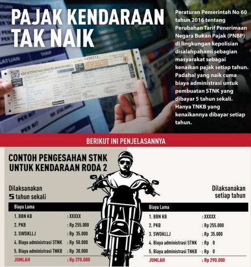 Pajak Kendaraan Bermotor Tak Naik