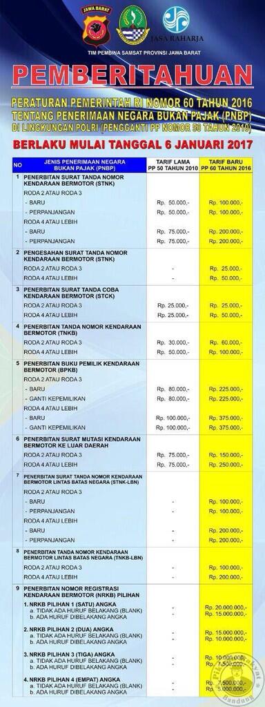  Ini Biaya Pengurusan BPKB, STNK dan TNKB yang Baru