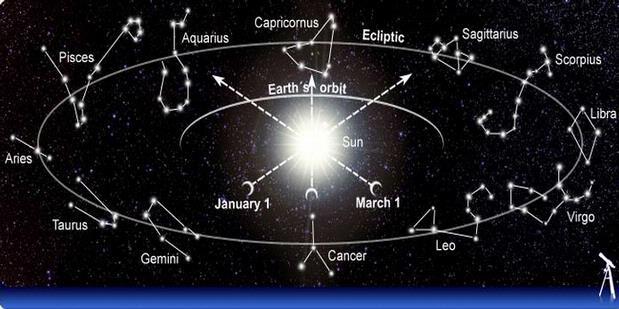5 Zodiak yang &quot;katanya&quot; Bakal Dapat Banyak Keuntungan di Tahun 2017