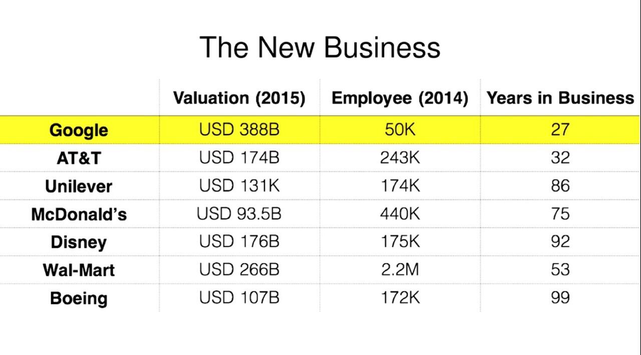 Tips untuk mendapatkan investor dalam dunia startup