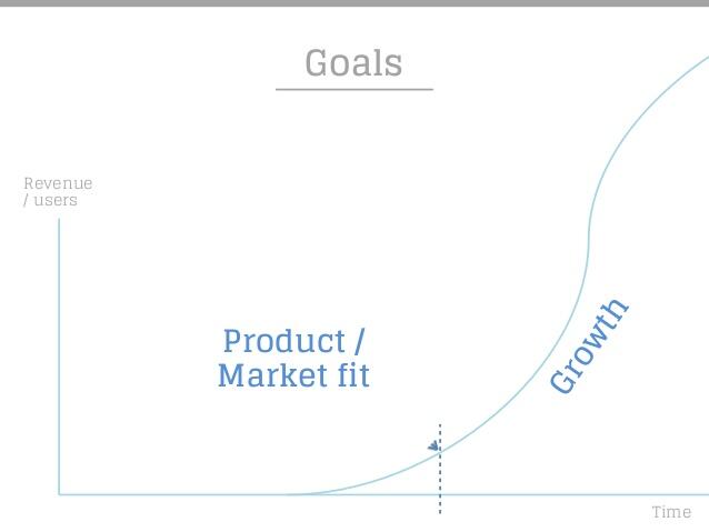 Tentang startup yang bakar duit, serta yang disebut 