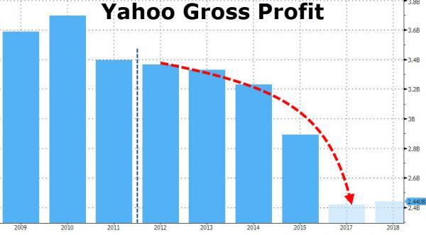 Diakuisisi Verizon, Yahoo! Ubah Nama Menjadi Altaba?