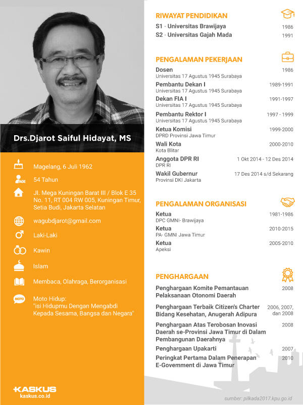 &#91;JAKARTA PUNYA SUARA&#93; Coblos Nomor Urut 2 Ahok - Djarot