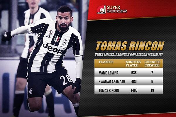 Rincon Bisa Jadi Senjata Rahasia Juventus