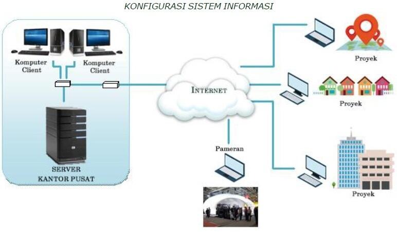 Tertib Mengelola Keuangan Developer Perumahan Dengan Software EiCes-Q Property