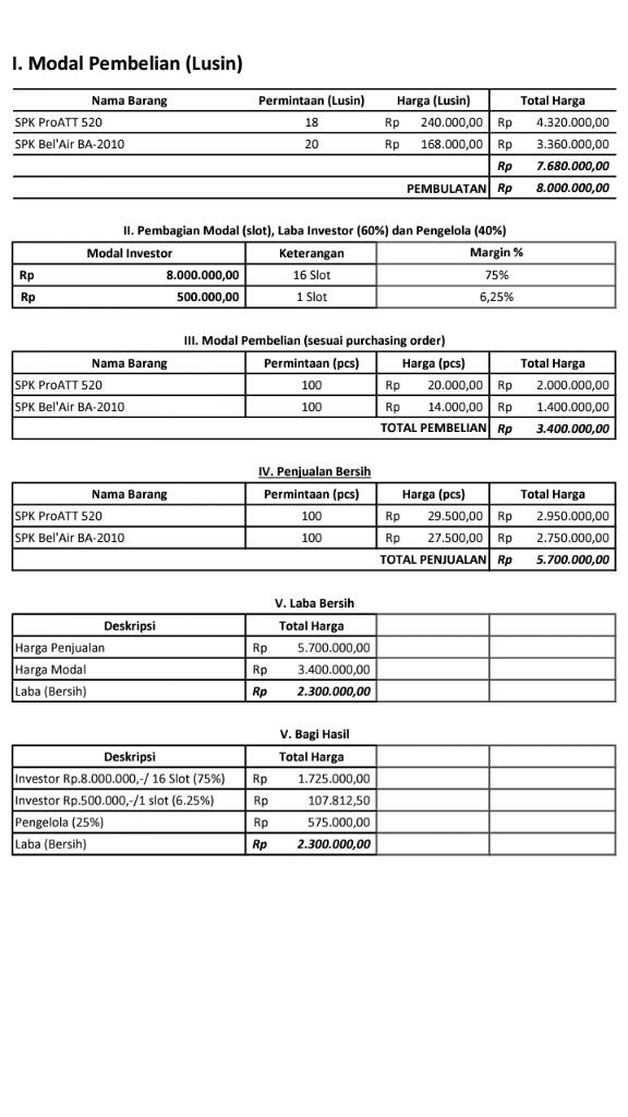 &#91;Investor Masuk&#93;Pengadaan Sepatu Karyawan 