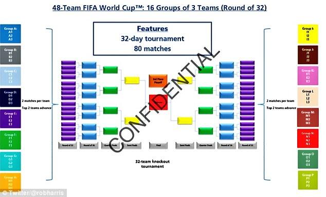 FIFA Ubah Piala Dunia Jadi 48 Tim Pada Tahun 2026