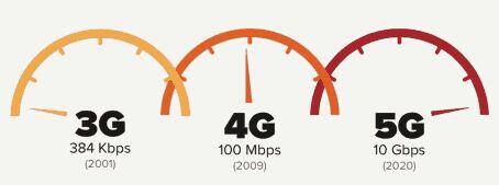 Tekhnologi 5G Di Depan Kita