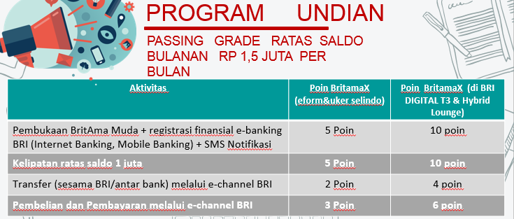 BritamaX, Tabungan Khusus untuk Generasi Milenials