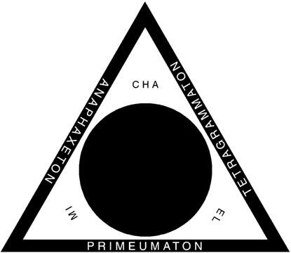 Lesser key Of solomon tata cara ritual