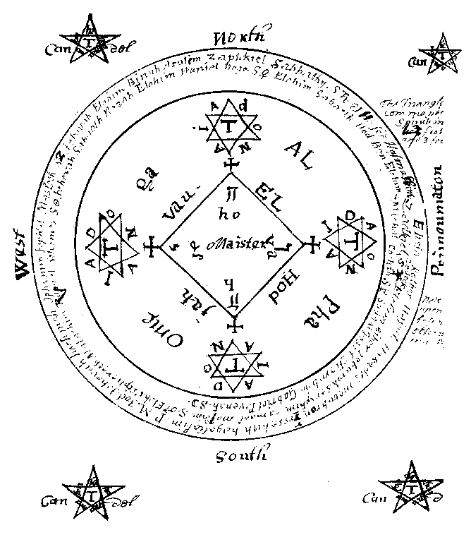 Lesser key Of solomon tata cara ritual