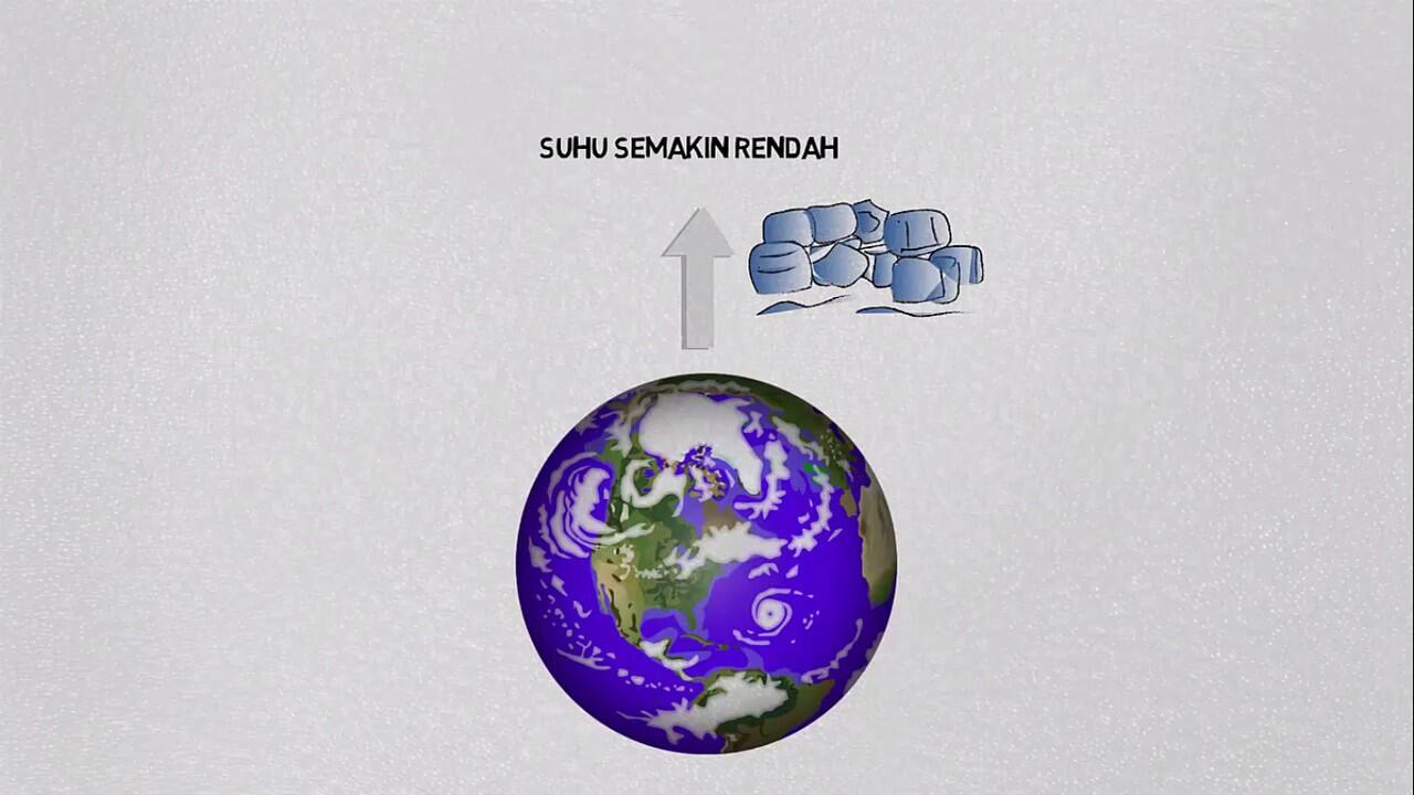 KENAPA SIH Bisa Terjadi Hujan ?